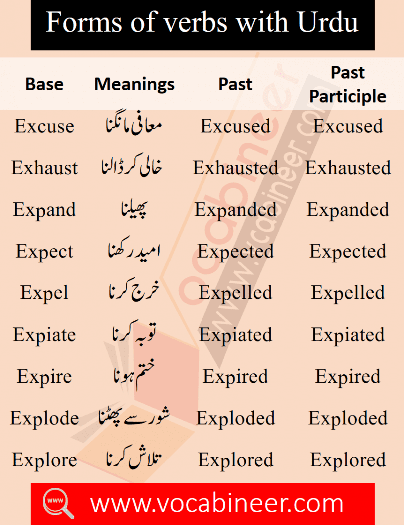 1200 Basic English Words With Urdu Meanings PDF Set 5