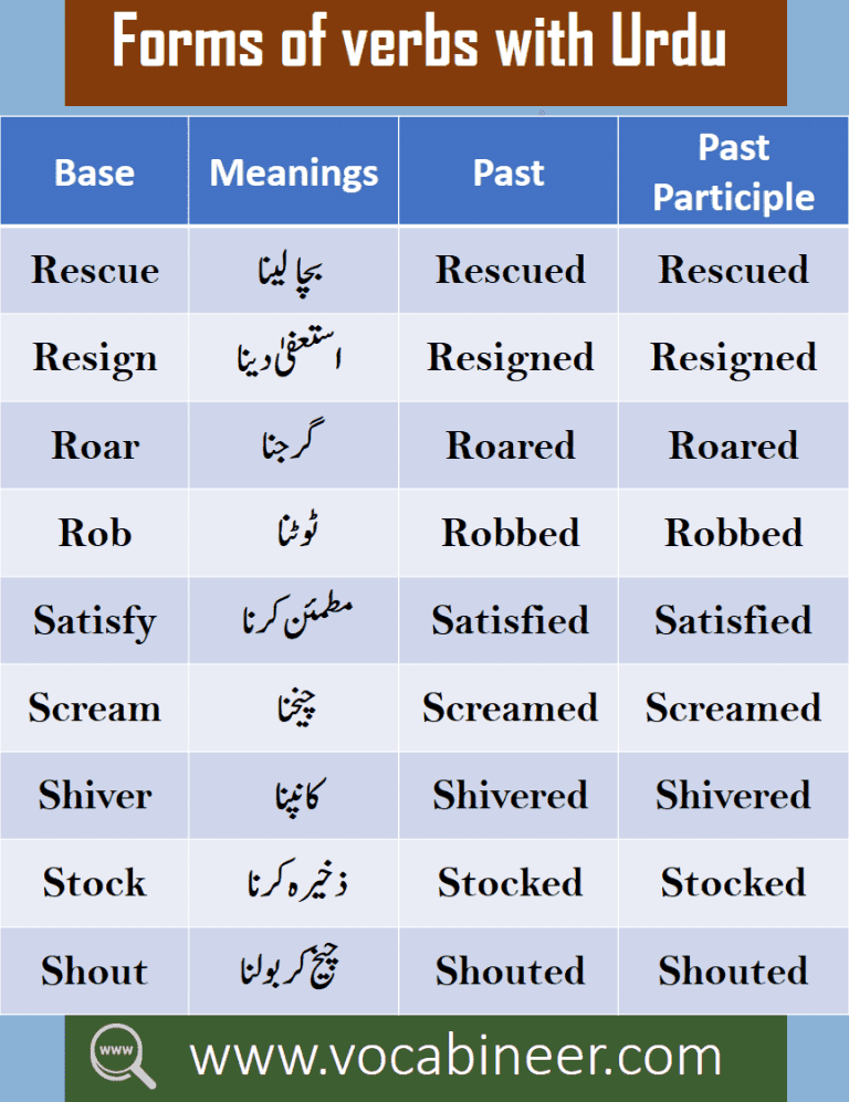 Urdu Vocabulary Words List Pdf Core English Words