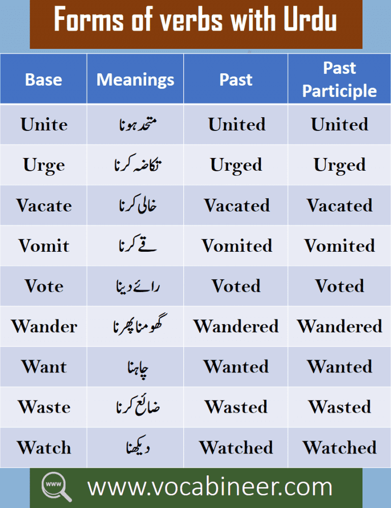 English Words With Urdu Meaning List With Pdf