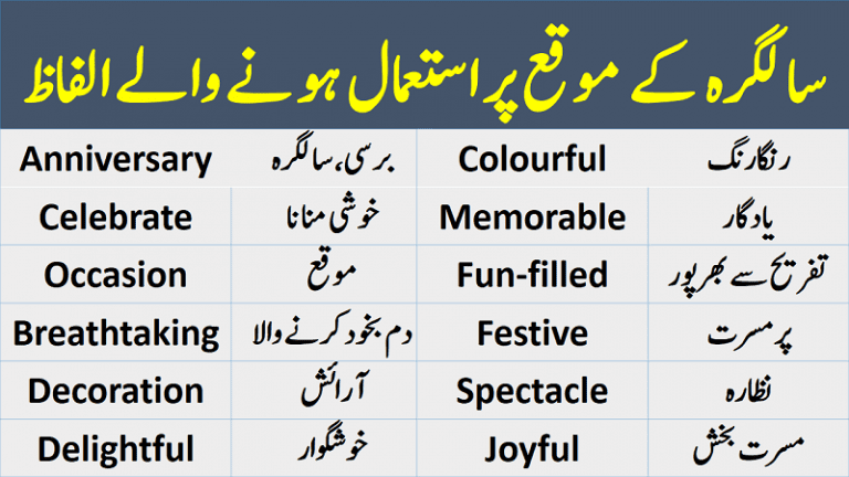 birthday-vocabulary-list-with-urdu-meanings