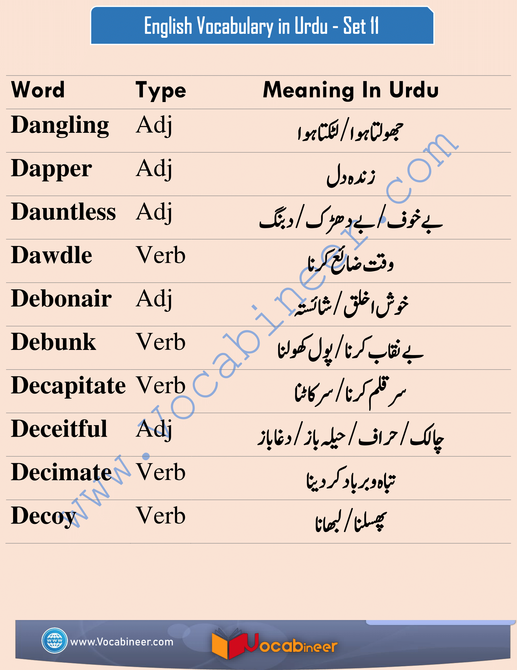 English To Urdu Vocabulary Set 11 Common English Words