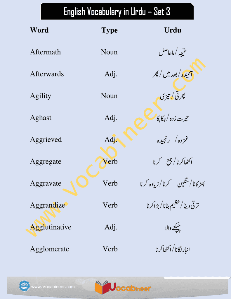 english vocabulary in urdu set 3 vocabulary for spoken english