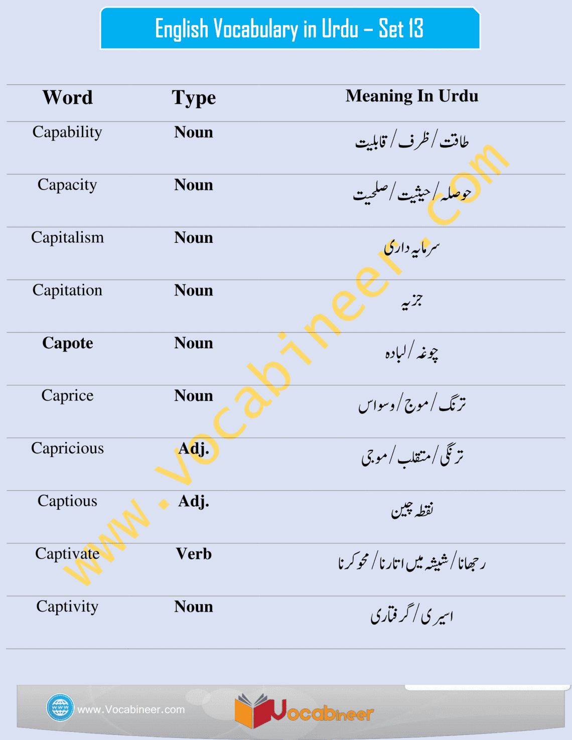 English words and meanings in Urdu Hindi - Set 13