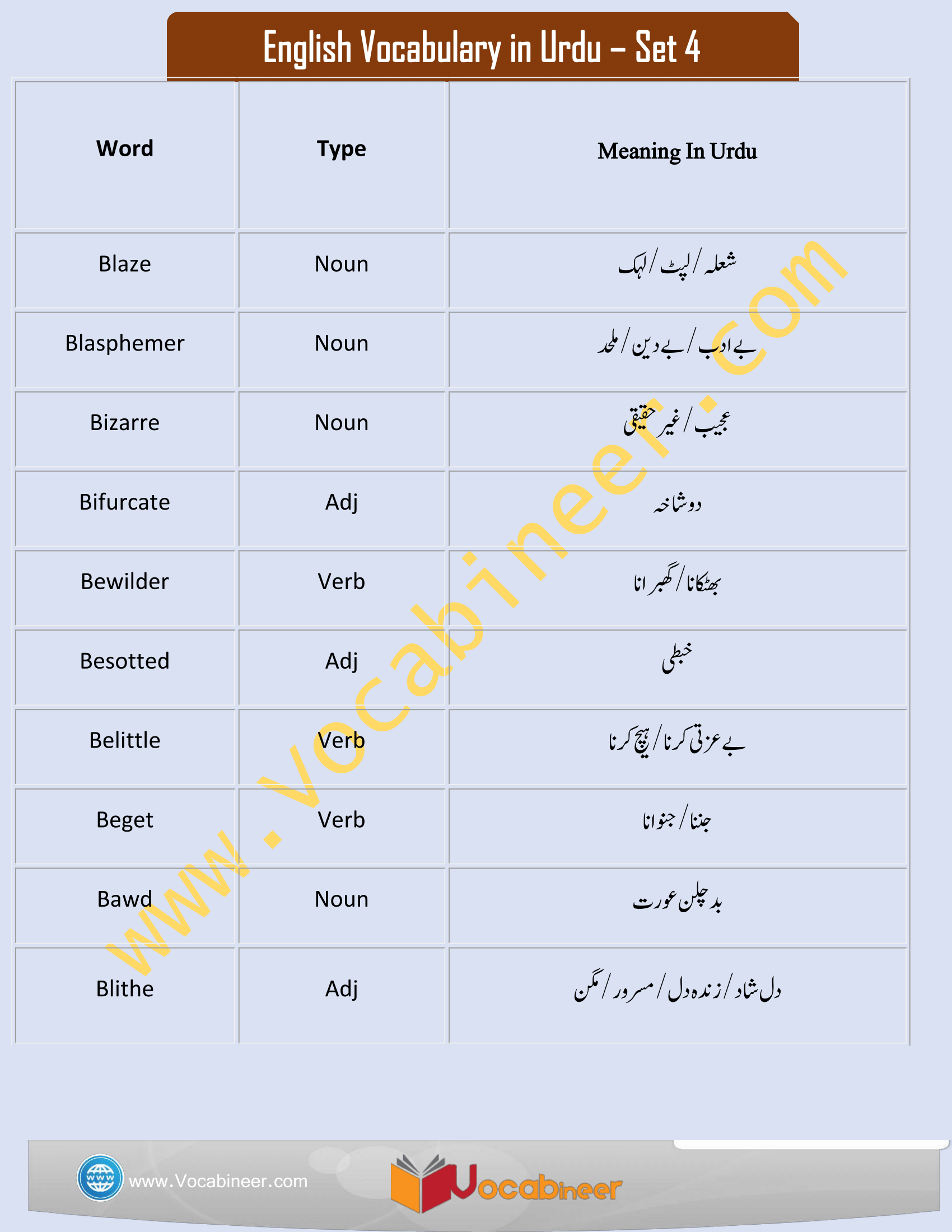 English Vocabulary With Urdu Meanings Set 4