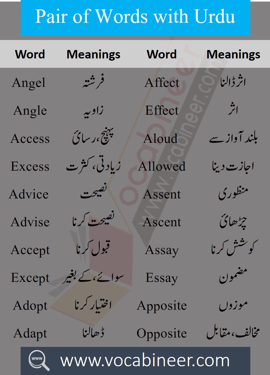 Daily Used English Vocabulary list with Urdu meanings - Set 1