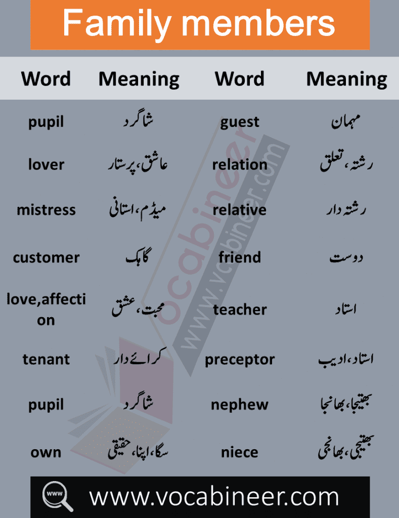 Urdu word (بہنا) uses in English
