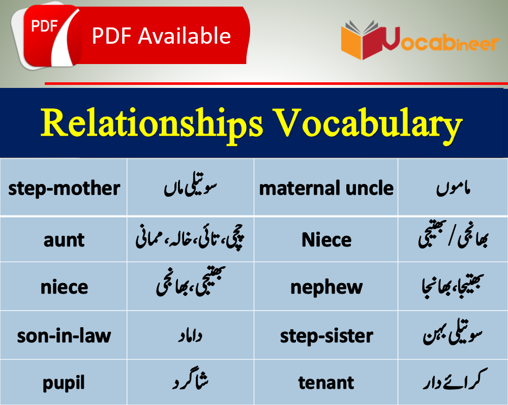 Family Members Vocabulary List With Urdu Meanings