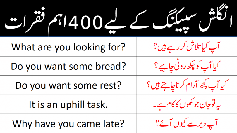 English To Urdu Translation Online Easy 1000 English To Urdu Sentences