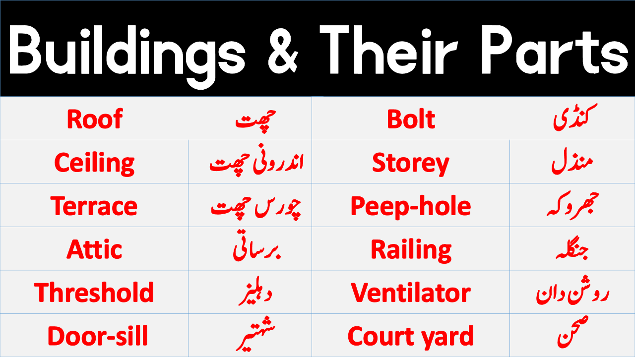 Buildings And Their Parts Vocabulary In Urdu