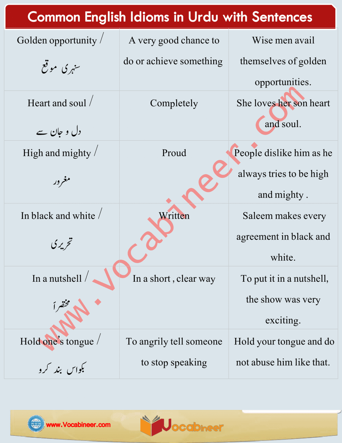 Idioms Meaning in Urdu | Common English Idioms