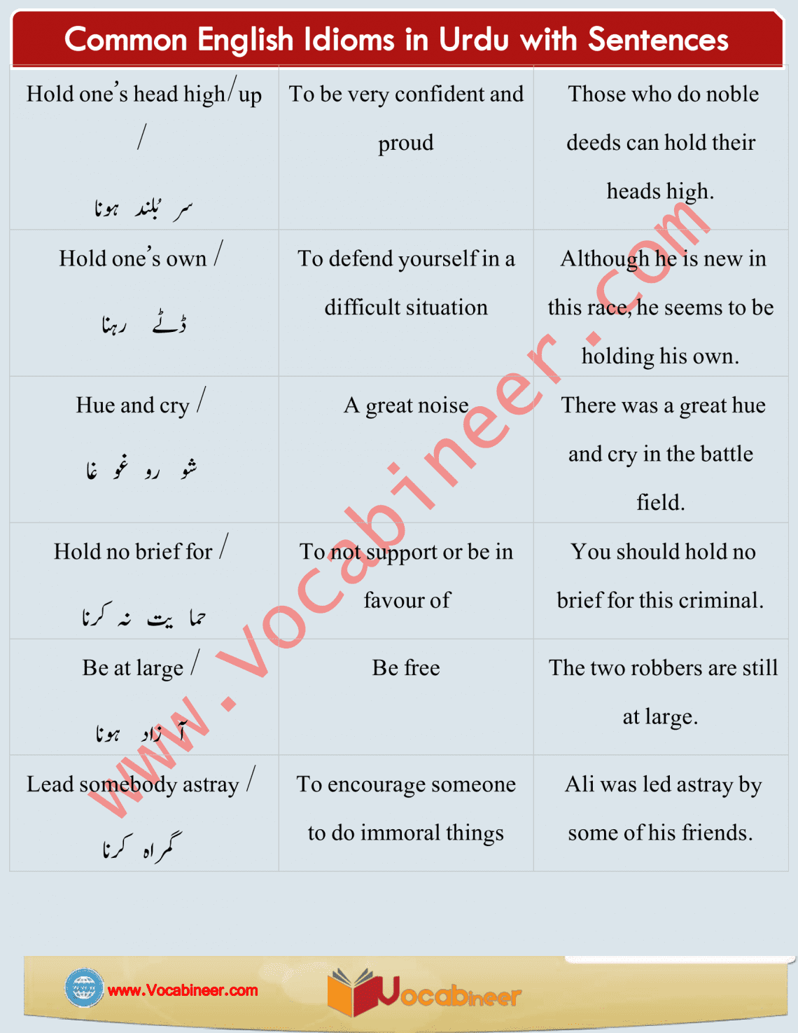 Idioms Meaning in Urdu | Common English Idioms