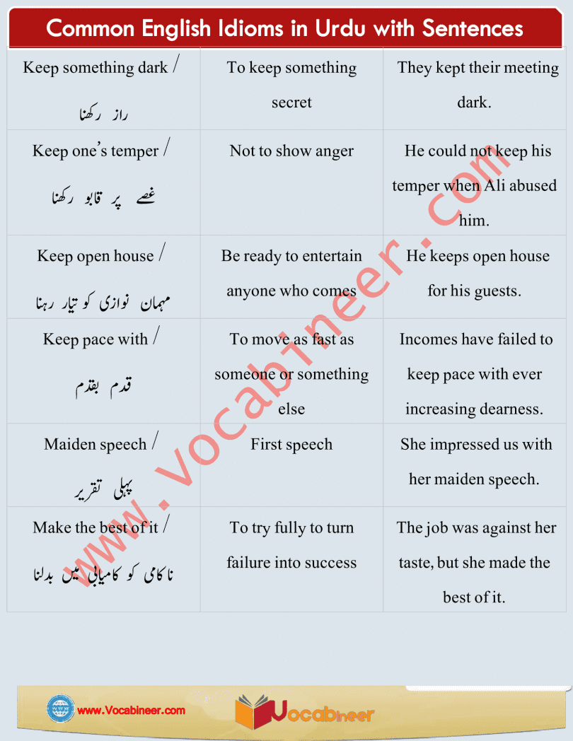 Idioms Meaning in Urdu | Common English Idioms