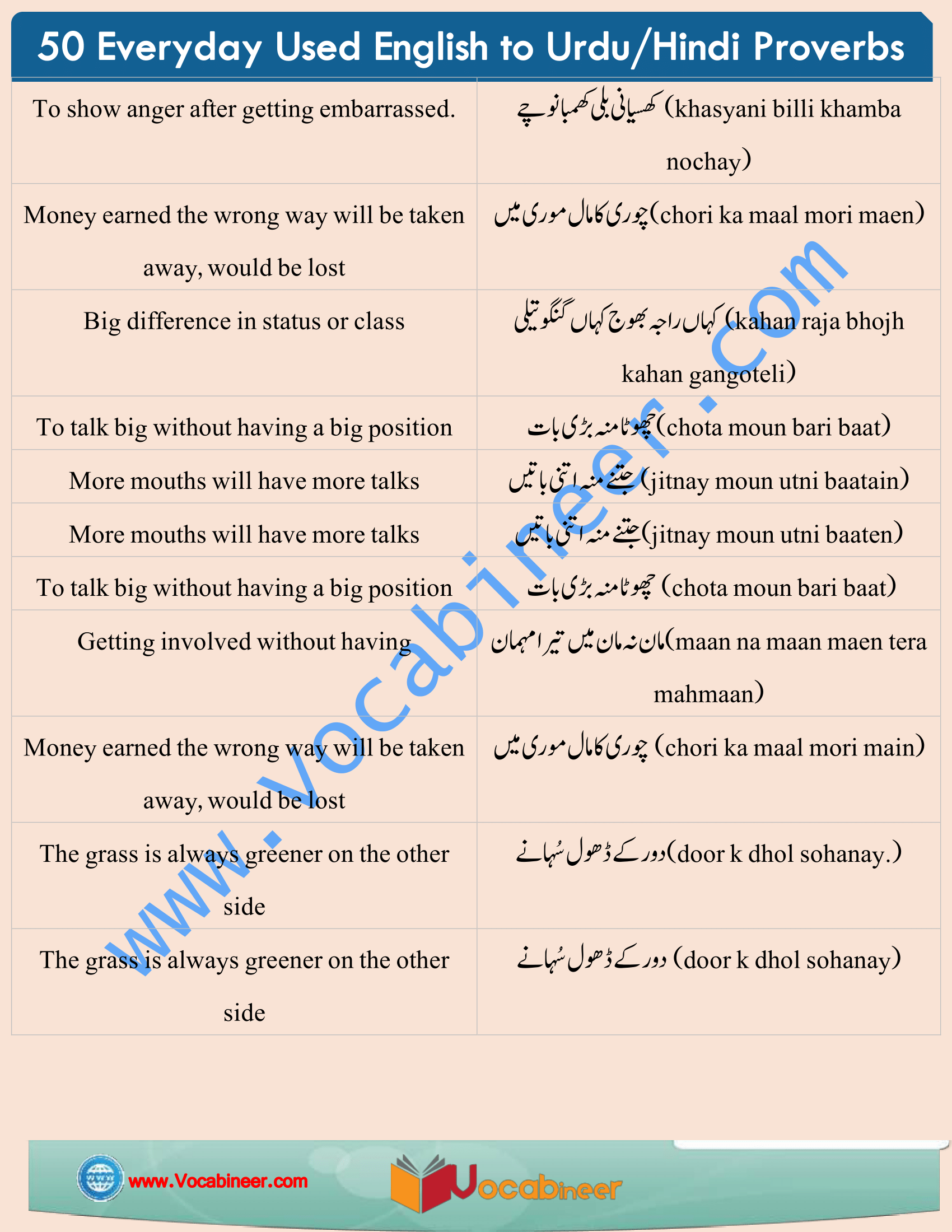 proverb-meaning-in-urdu-translation-and-pdf-vocabineer