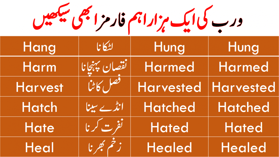 1000 Forms Of Verbs With Urdu Meanings Download PDF