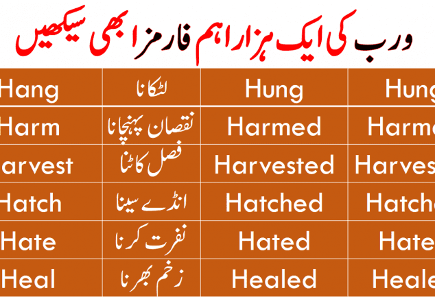 1000 verb forms with Urdu meaning PDF for beginners. Get 1000 verb forms list with Urdu meaning with PDF. Three forms (1st 2nd 3rd) of verb with Urdu meaning for speaking English.