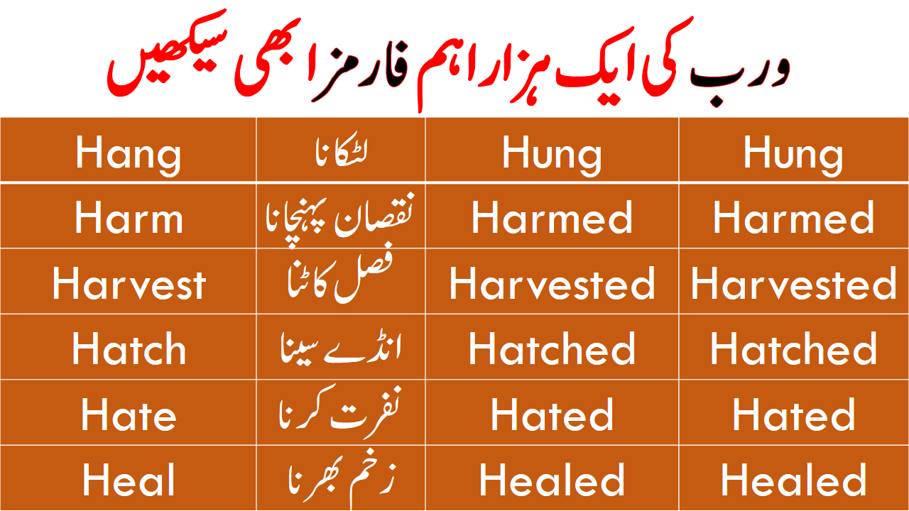 1000 Forms Of Verbs With Urdu Meanings Download PDF