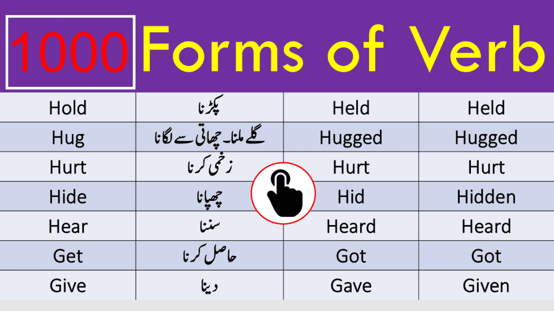 1000 Forms of verbs with Urdu Meaning Download PDF