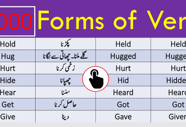 1000 Forms of verbs with Urdu meaning Download PDF for beginners with Urdu translation. Forms of verbs with Urdu meaning with v1, v2, v3.