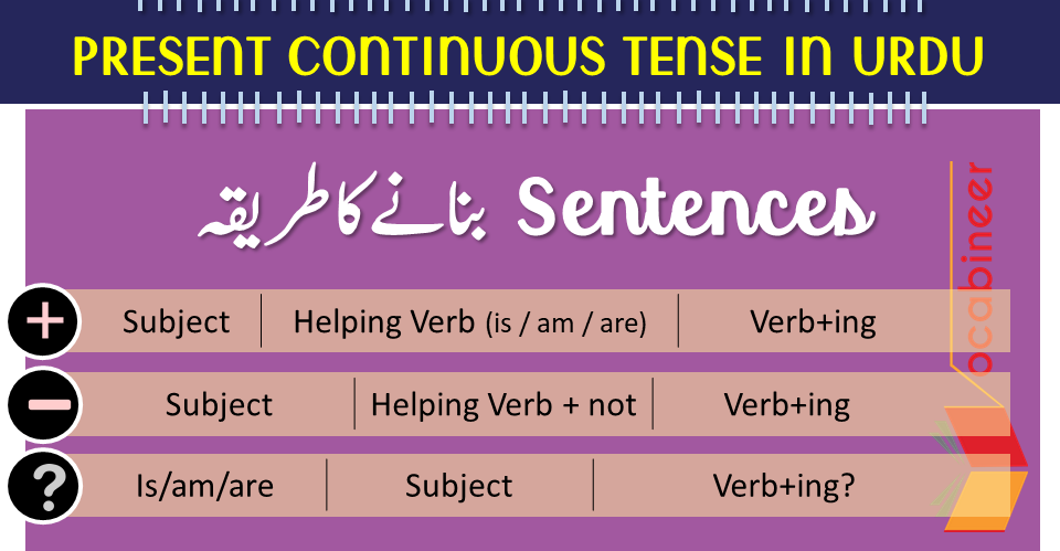 Present Continuous Tense With Exercise In Urdu Hindi PDF