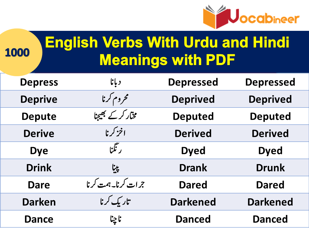 1000 Forms Of Verbs With Urdu Meanings PDF Free