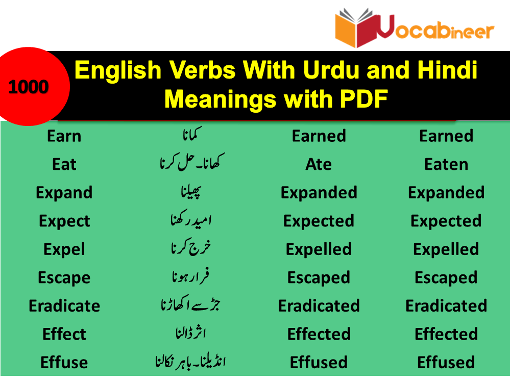 daily use english words with urdu meaning pdf
