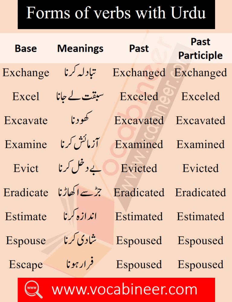 Basic English Words With Urdu Meaning