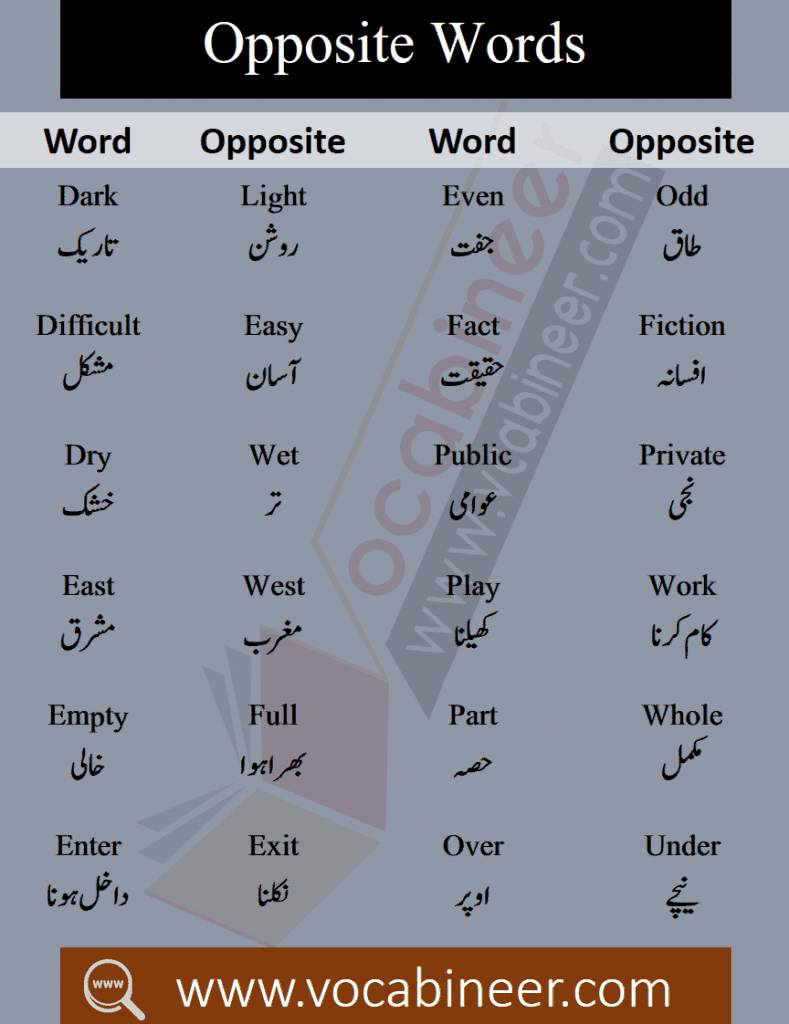 500 Opposite Words With Urdu Meanings Antonyms MUTAZAD 