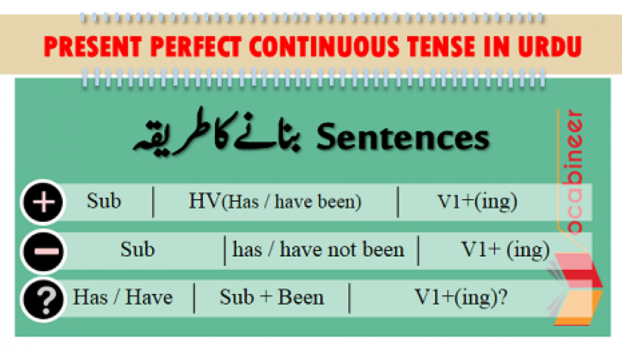 Aislamy: Present Perfect Continuous Tense Formula In Urdu