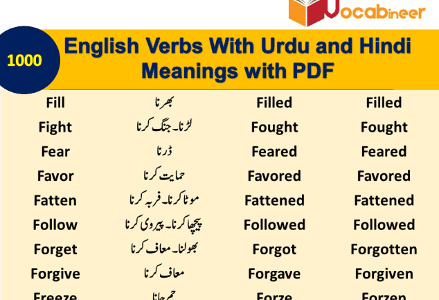 1200 Most important English Verbs In Hindi Download Free PDF SET 8, English to Urdu vocabulary PDF, English Vocabulary in Urdu and Hindi, 1000 English words with meanings PDF