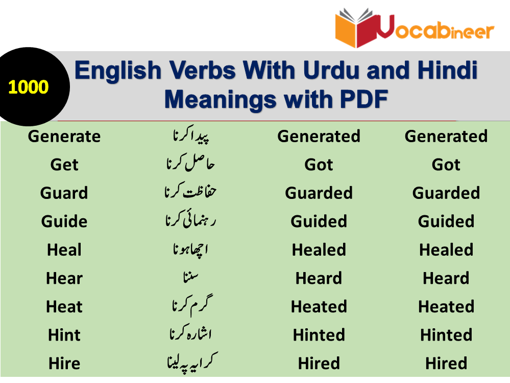 1000 Forms Of Verbs With Urdu Meaning Download PDF