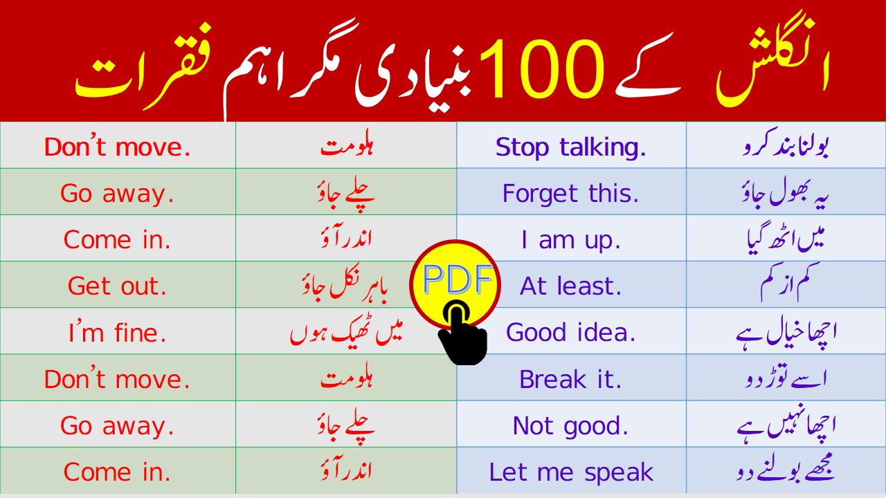 Basic English Sentences in Hindi and Urdu Translation PDF