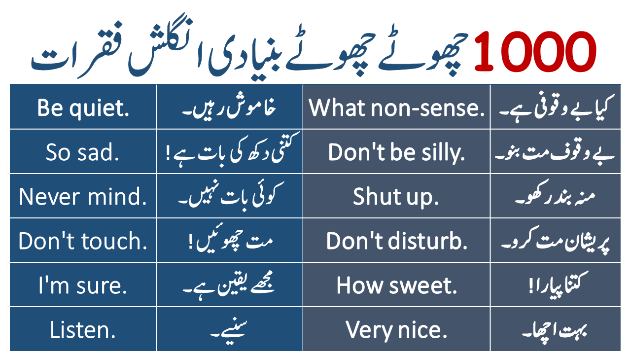 English Sentences for Beginners in Urdu Translation with PDF 