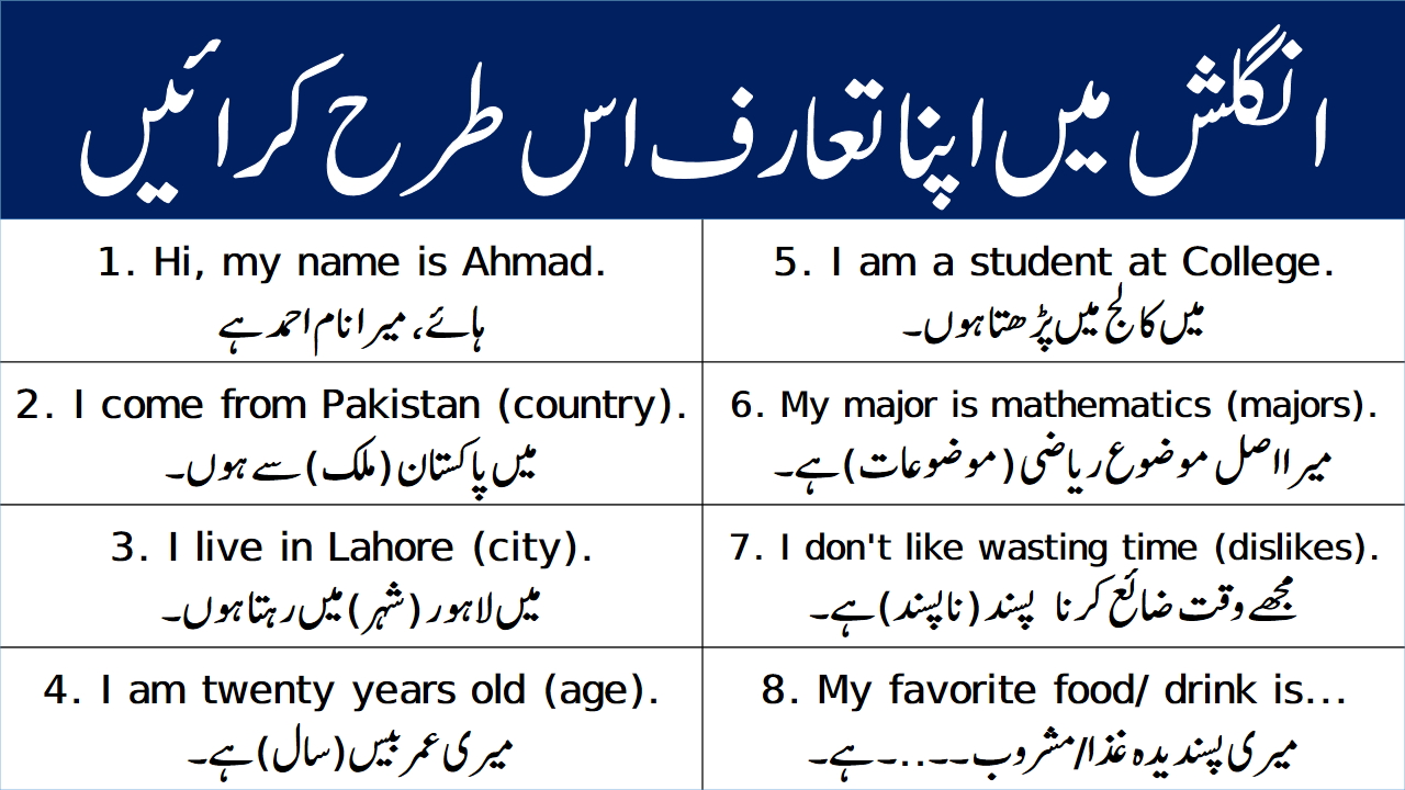 Phrases To Introduce Yourself In English With Urdu Translation