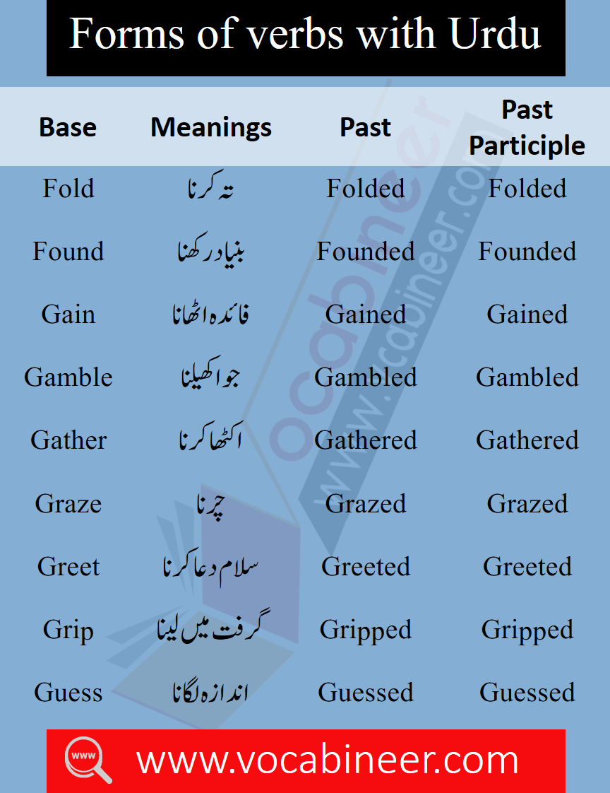 helping verbs list with urdu meaning pdf