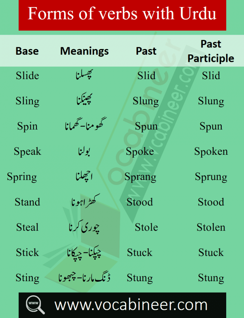 Basic English Words List in Urdu / Hindi For Spoken English PDF SET-10