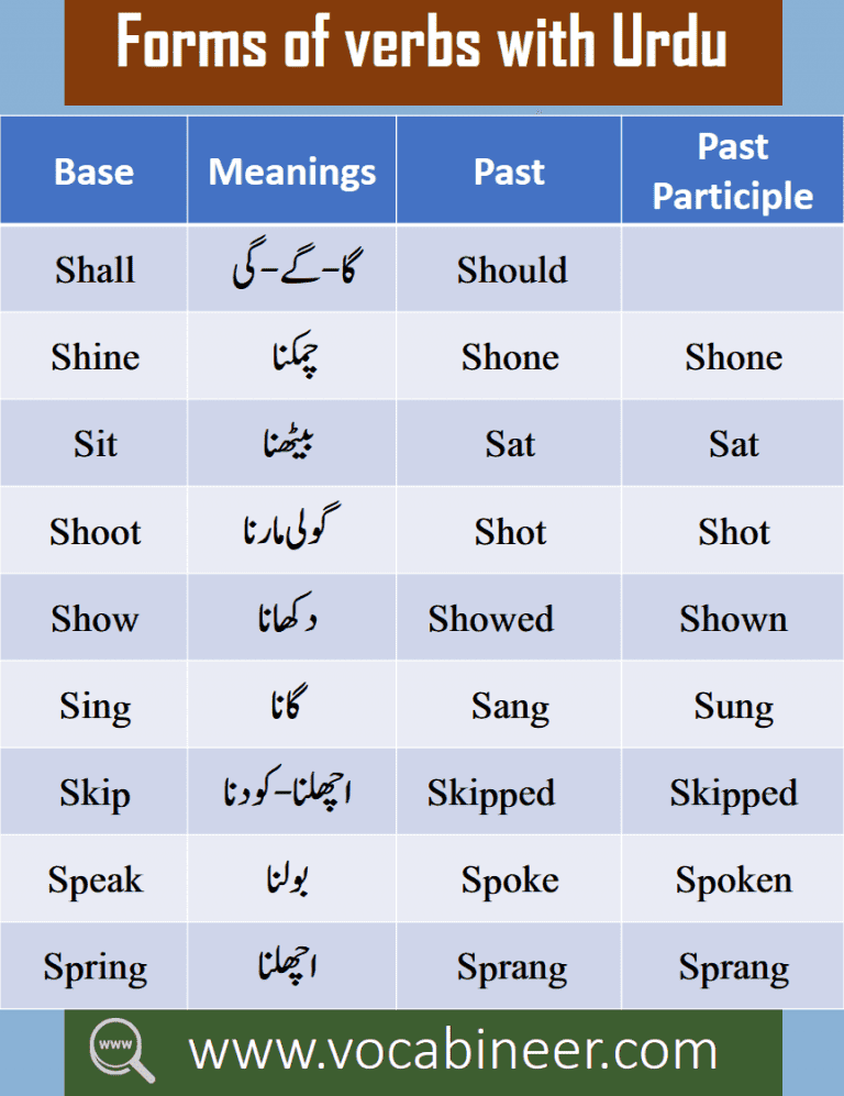 Urdu Vocabulary Words List PDF | 1200 Core English Words