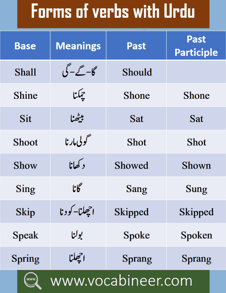 Englishan - Tools Vocabulary with Urdu Meanings