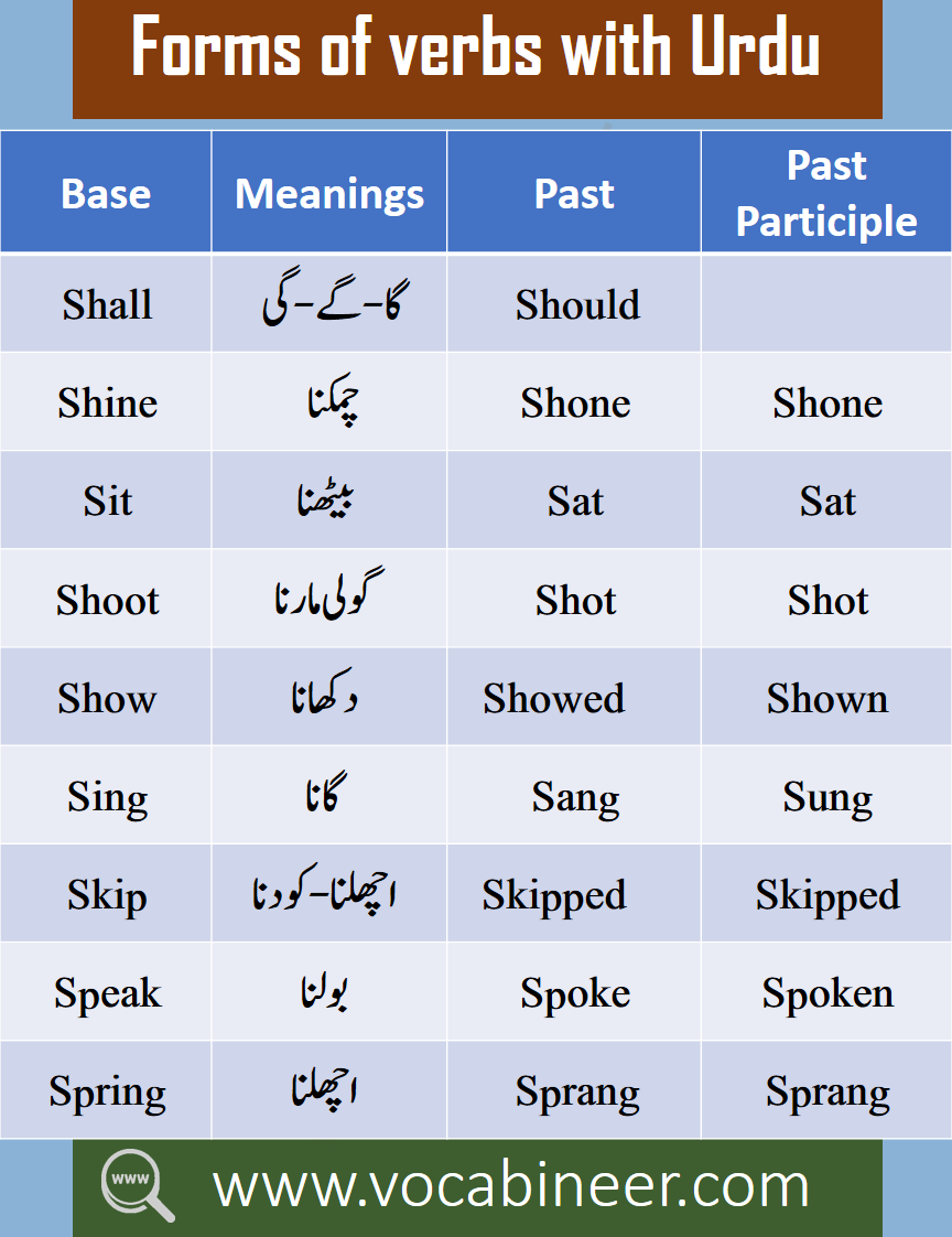 urdu-vocabulary-words-list-pdf-1200-core-english-words