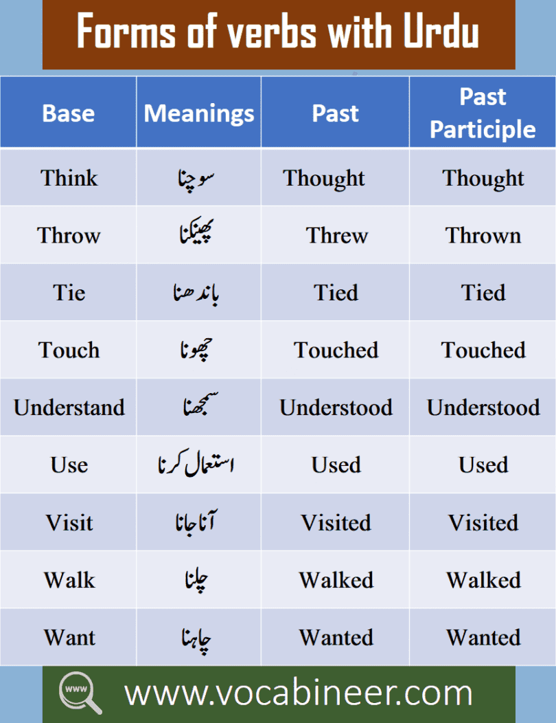 Urdu Vocabulary Words List PDF | 1200 Core English Words