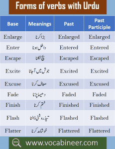 Urdu Vocabulary Words List PDF | 1200 Core English Words