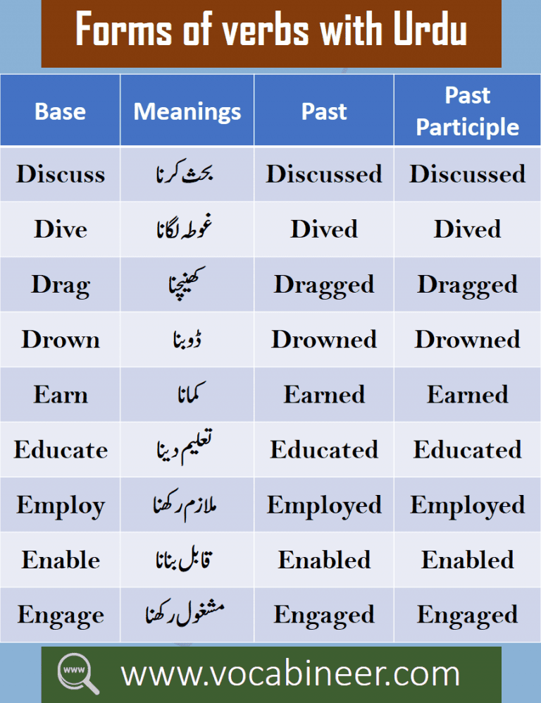 Helping Verbs List With Urdu Meaning Pdf Lasopalovely