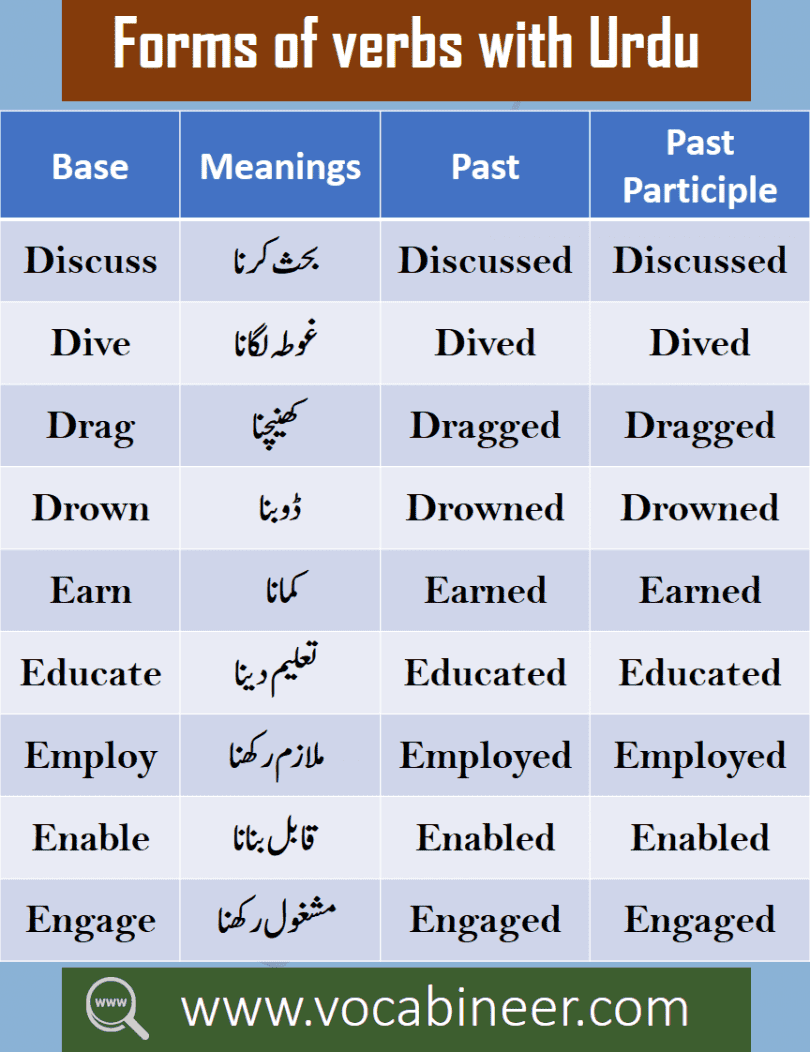 Urdu Vocabulary Words List PDF 1200 Core English Words