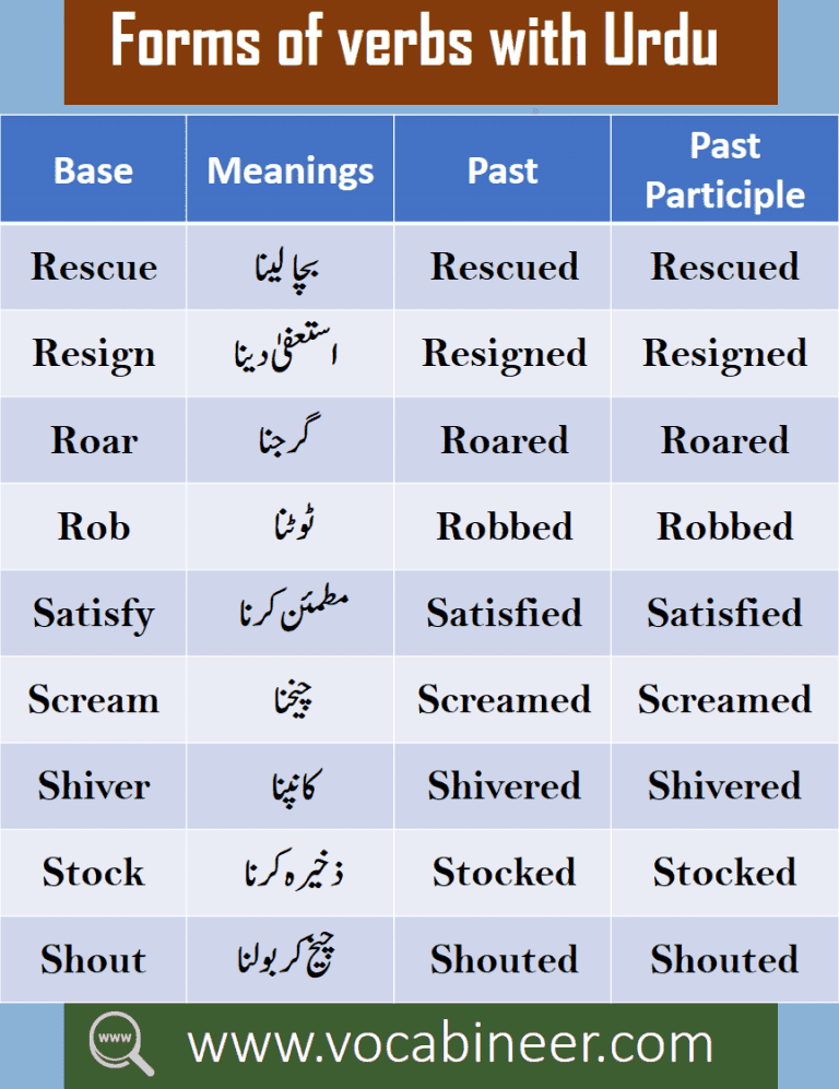 Urdu Vocabulary Words List PDF 1200 Core English Words