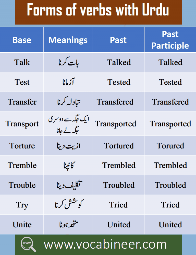 Urdu Vocabulary Words List PDF 1200 Core English Words