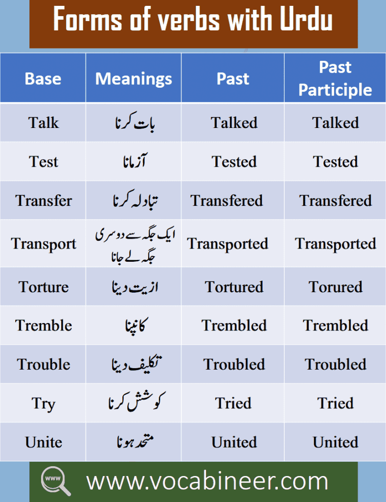Basic Engish Words With Urdu PDF 7 789x1024 