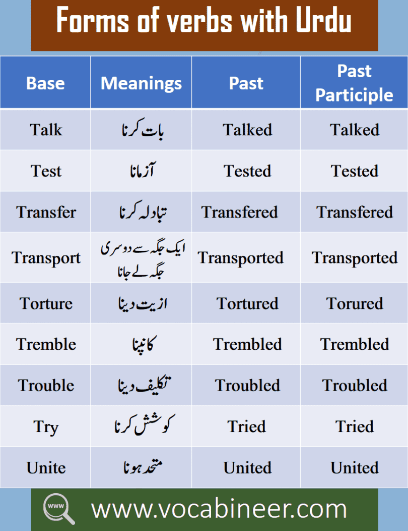 presentation starting words in urdu