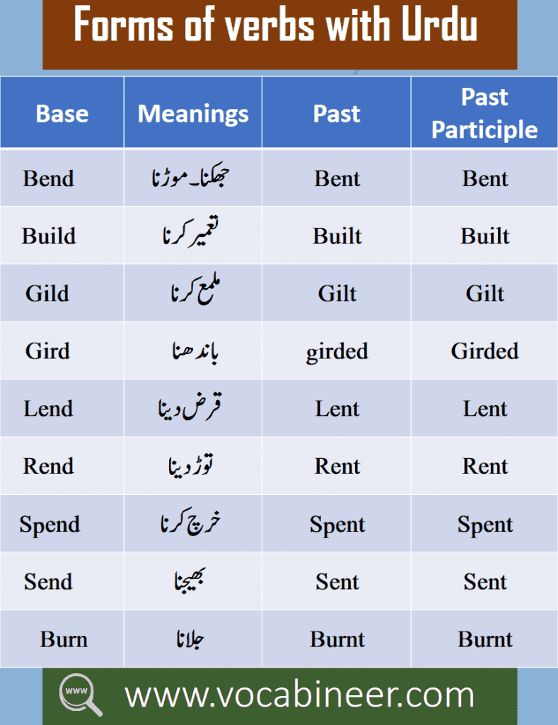 EngRabic - Basic English Urdu Words. To get PDF click on