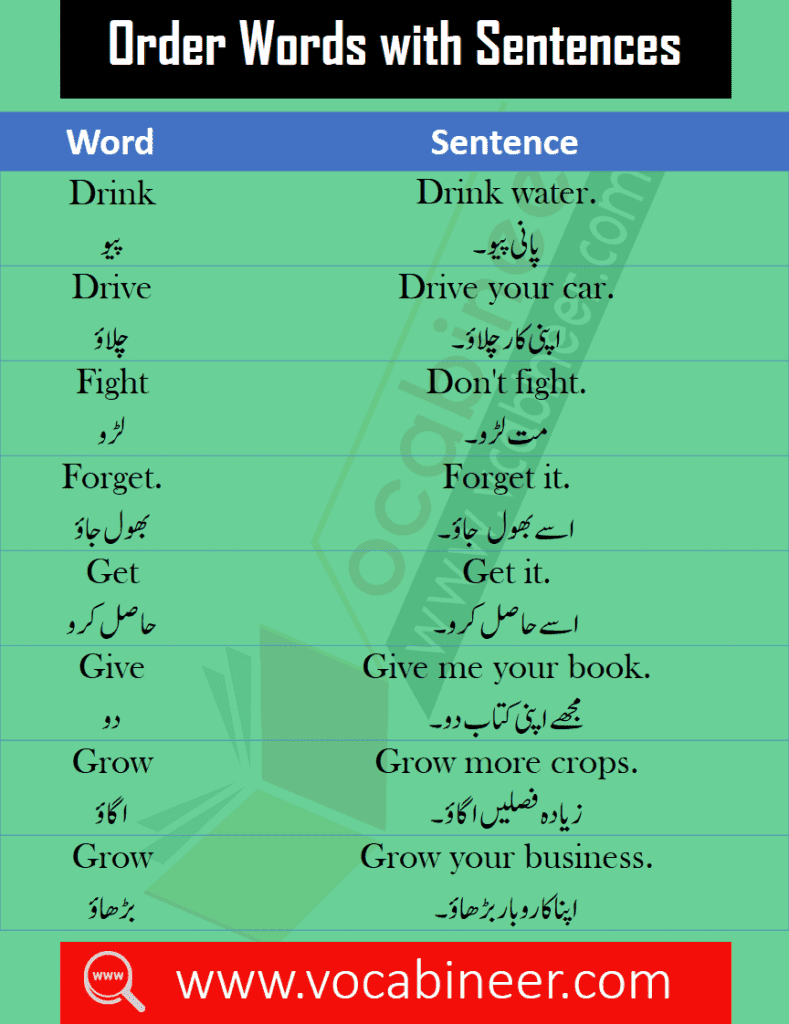 Urdu Words Meaning And Sentences 1000 English Urdu Words