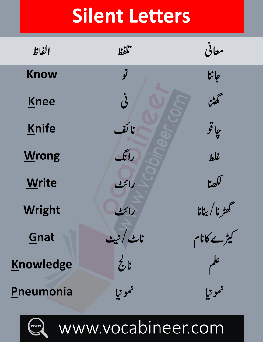 Designation Meaning In Urdu