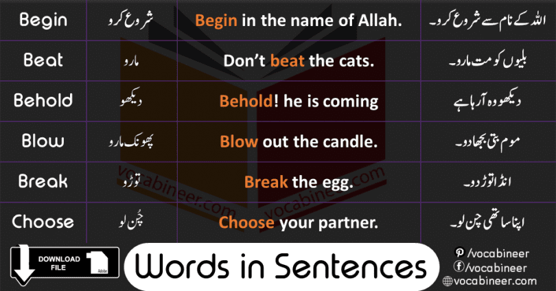 Urdu Words Meaning And Sentences 1000 English Urdu Words